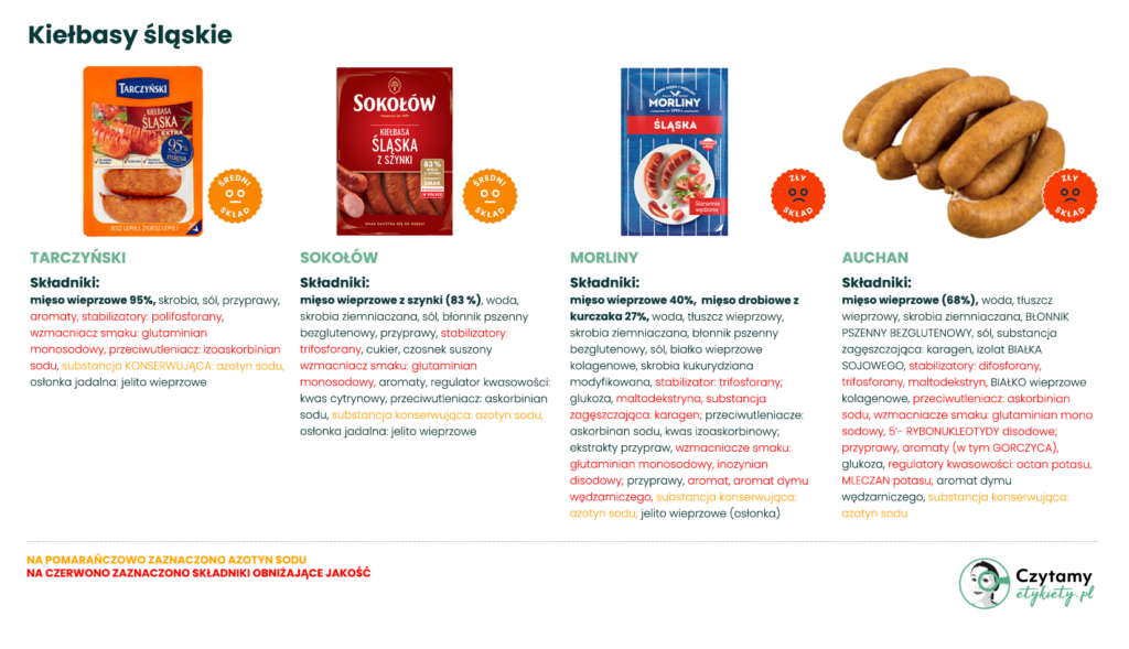 kiełbasa śląska