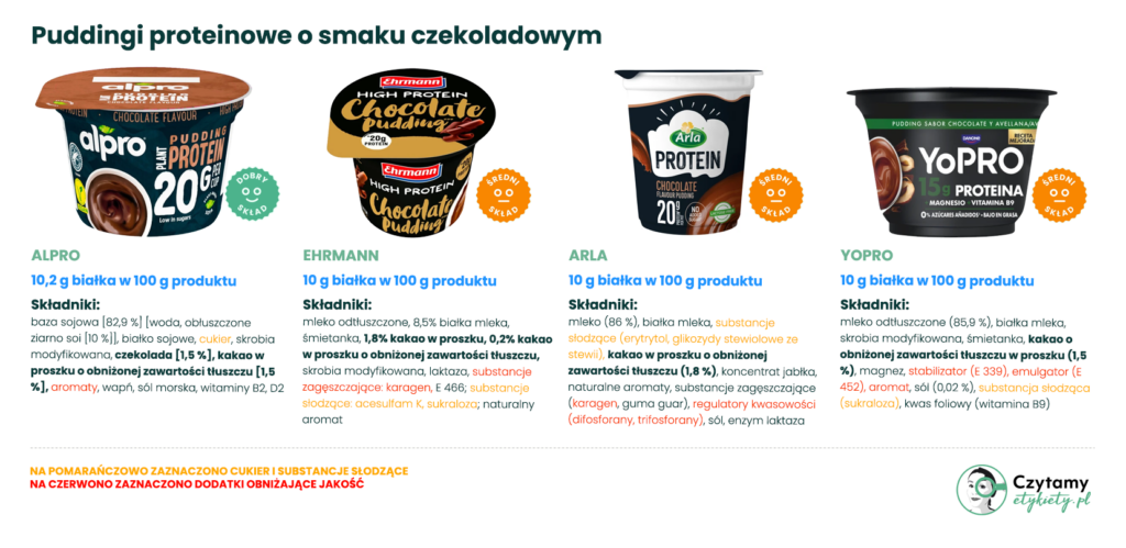 pudding proteinowy