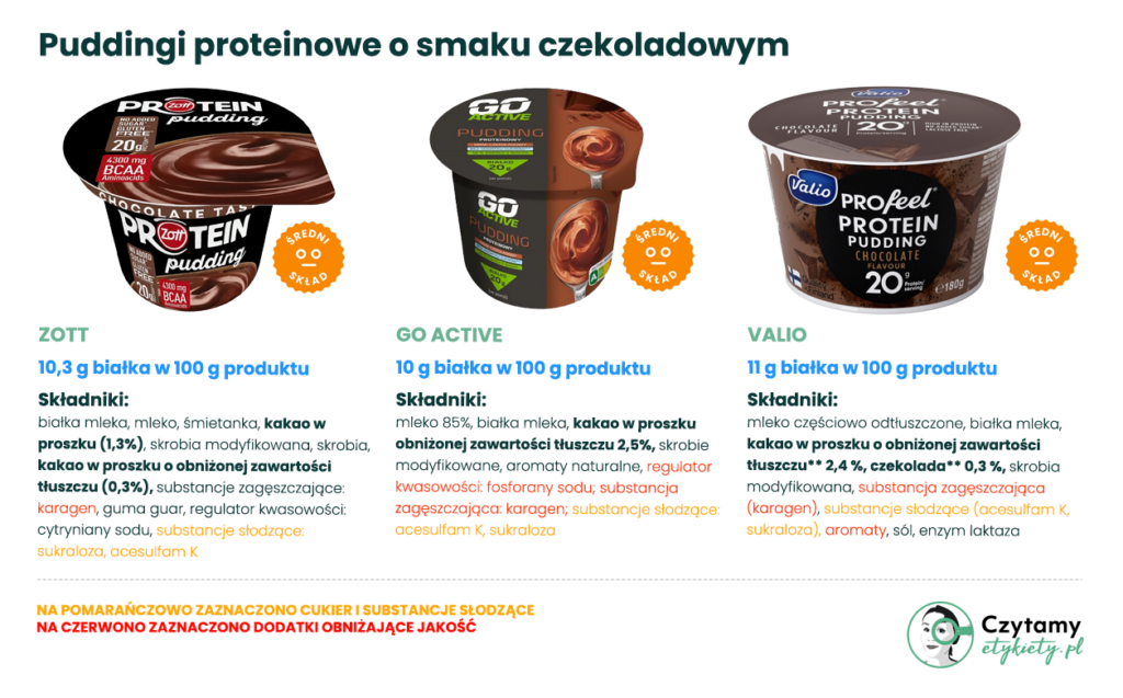 pudding proteinowy
