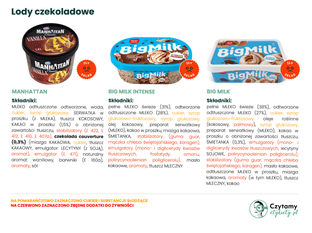 lody czekoladowe