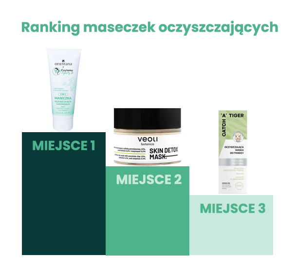 Ranking maseczki oczyszczające 2026 - jak wybrać dobrą maseczkę do twarzy? 5 maseczki ranking