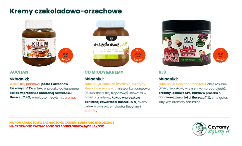 Najlepszy krem czekoladowo-orzechowy: jak wybrać produkt o dobrym składzie? 4 krem czekoladowo-orzechowy