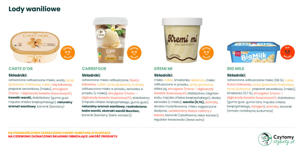 Najlepsze lody waniliowe - jak wybrać produkt z dobrym składem? 3 najlepsze lody waniliowe