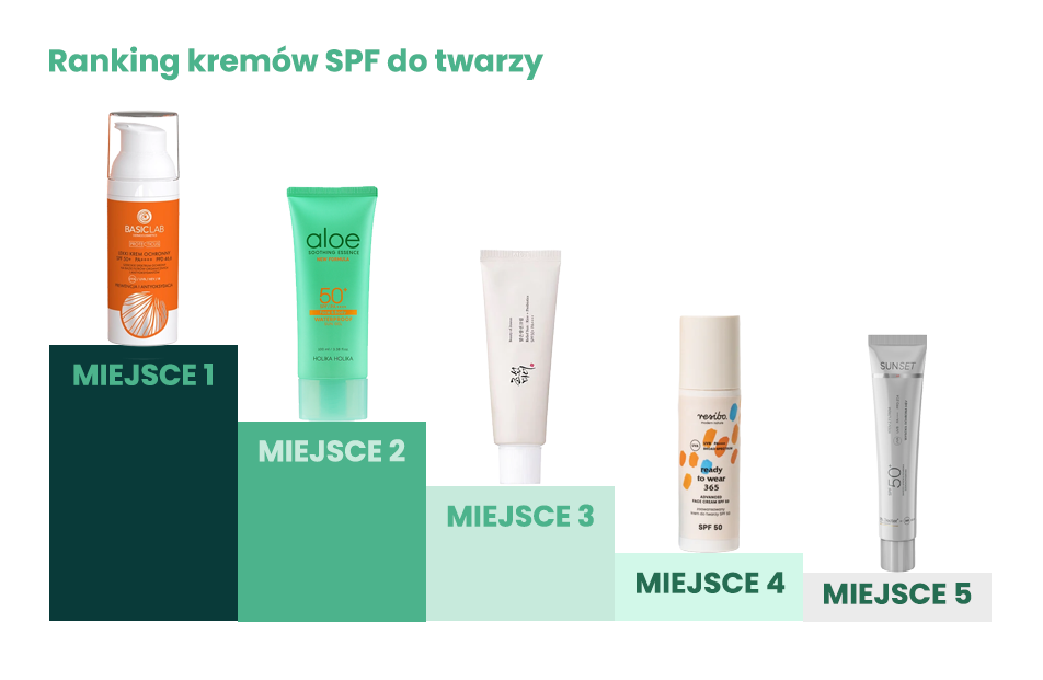 krem z filtrem do twarzy ranking