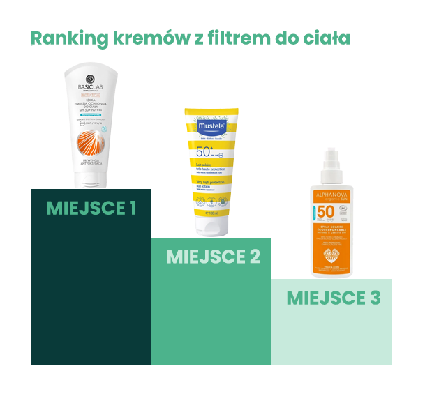 spf ranking