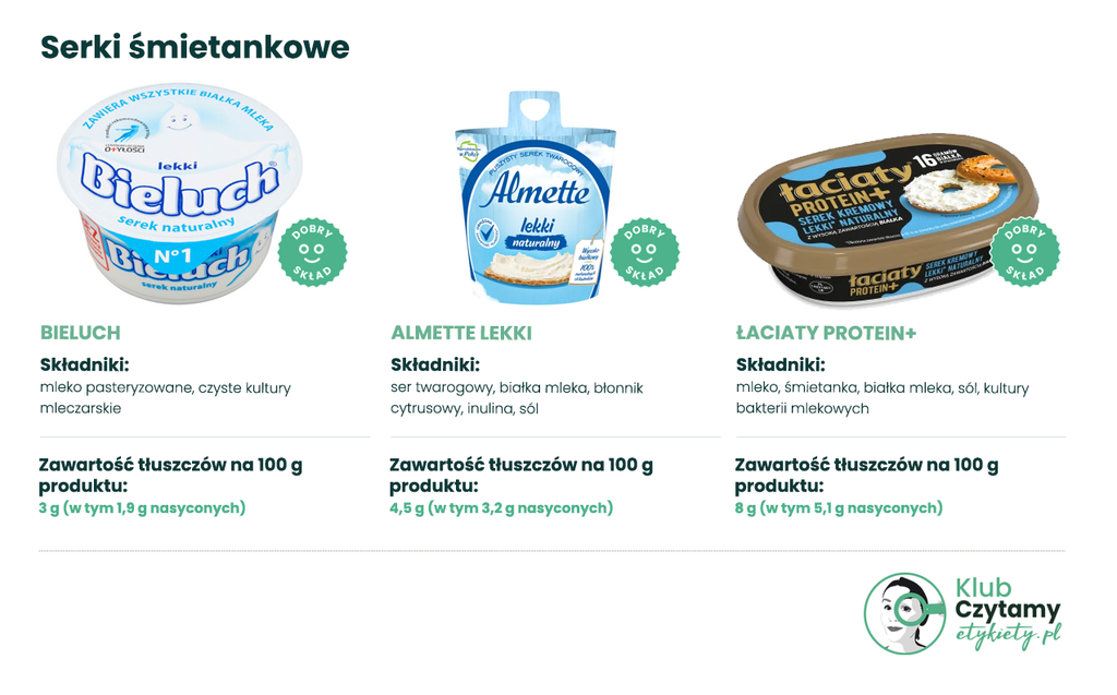 Jak wybrać dobry serek kanapkowy? Sprawdzamy 20 popularnych serków 1 serki1 1