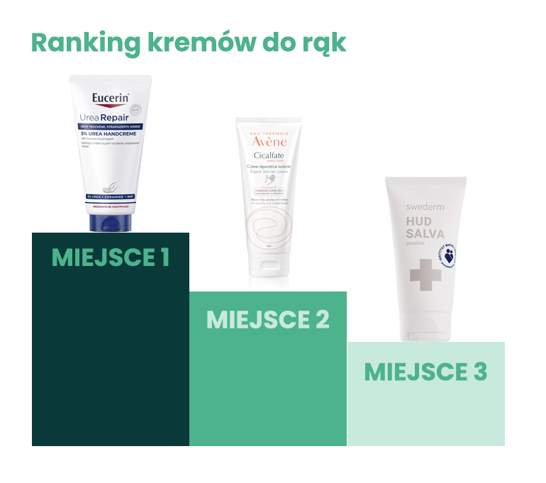 Suche i pękające dłonie jesienią i zimą - ranking kremów do rąk. 4 kremy ranking