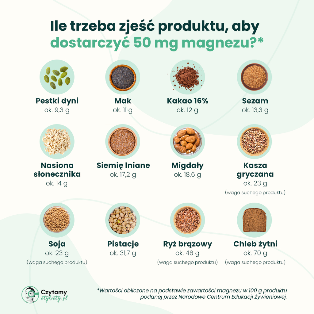 w czym jest magnez?