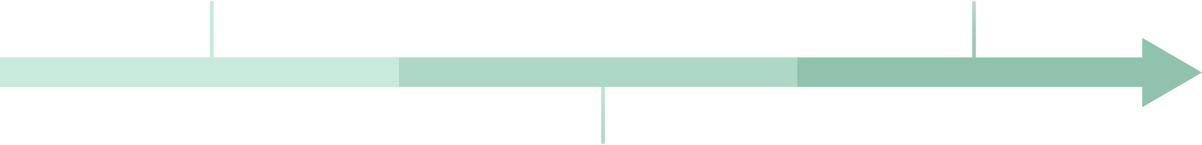 os