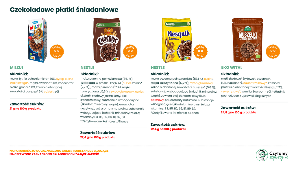 Płatki czekoladowe – jak wybrać najlepsze? Nasze zestawienie 4 płatki czekoladowe