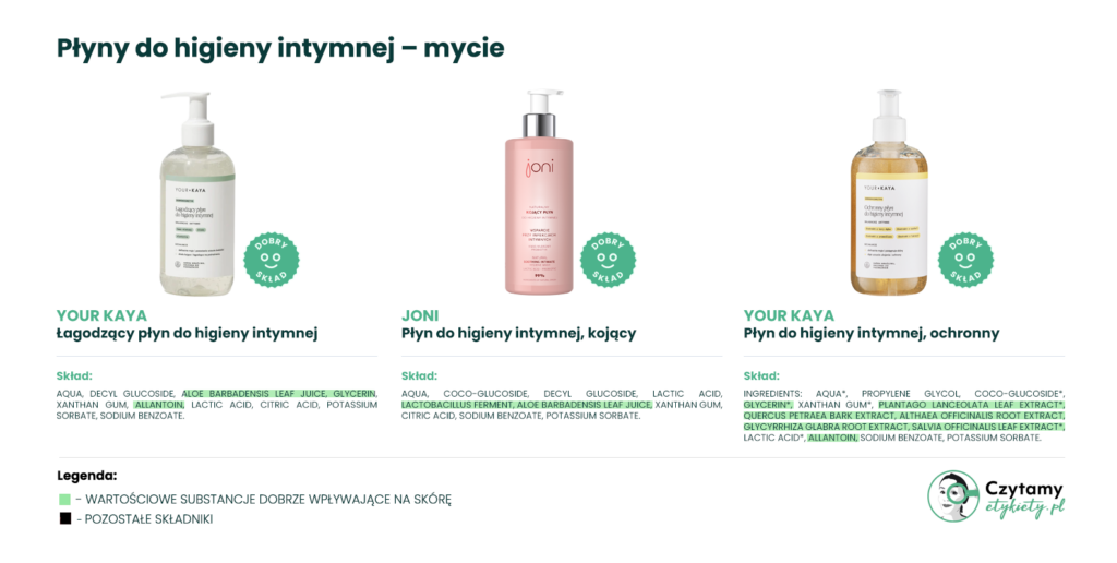Żele do higieny intymnej - ranking 2 plyny1