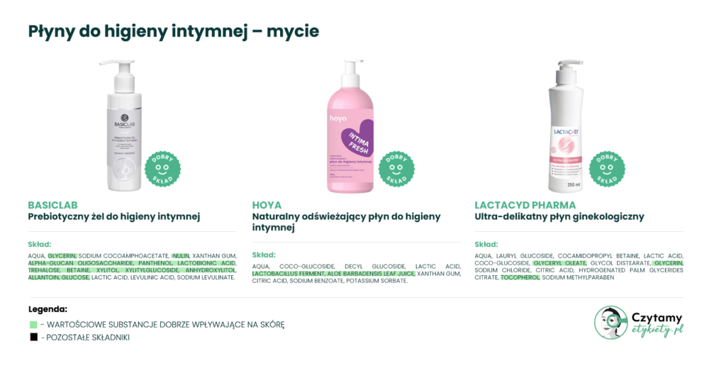 Żele do higieny intymnej - ranking 3 plyny2