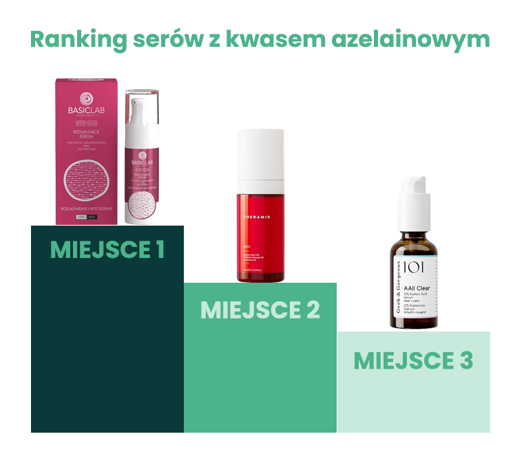 serum ranking