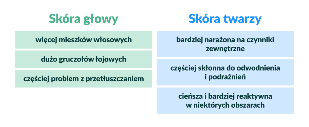 skora roznice